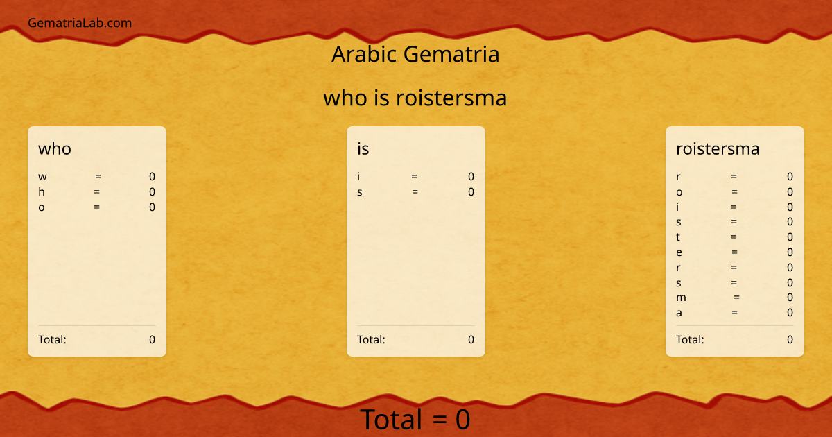 who is roistersma in arabic Gematria